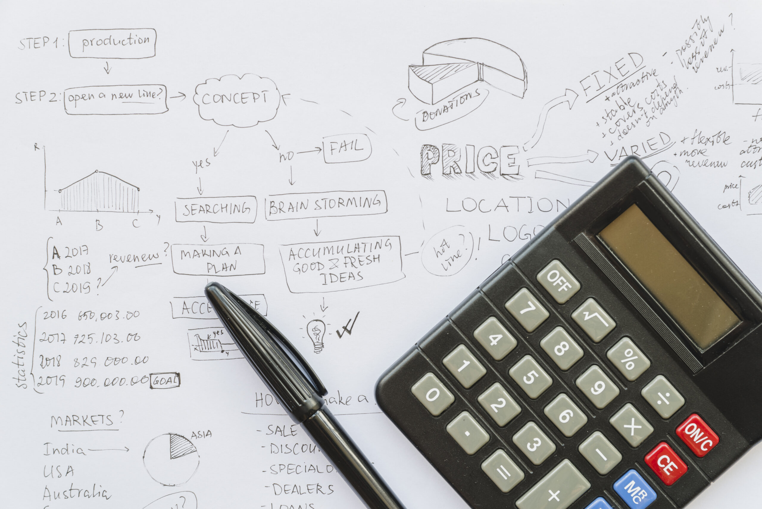 calculator with pen business plan paper